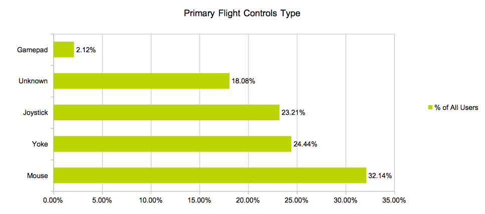 flight_controls
