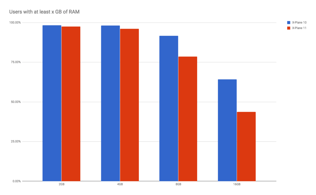 Oct 2017 RAM data