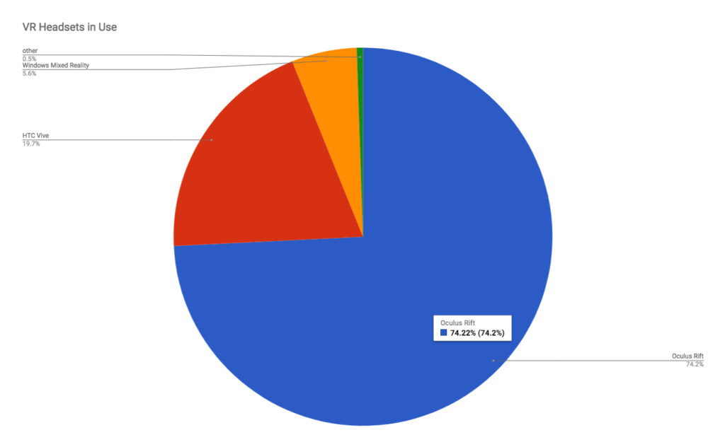 Usage Data as of June 2018 - X-Plane Developer