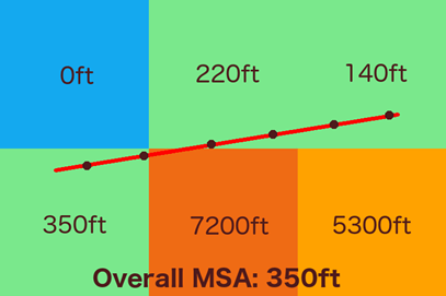 Sample-points-giving-a-segment-MSA-2.png